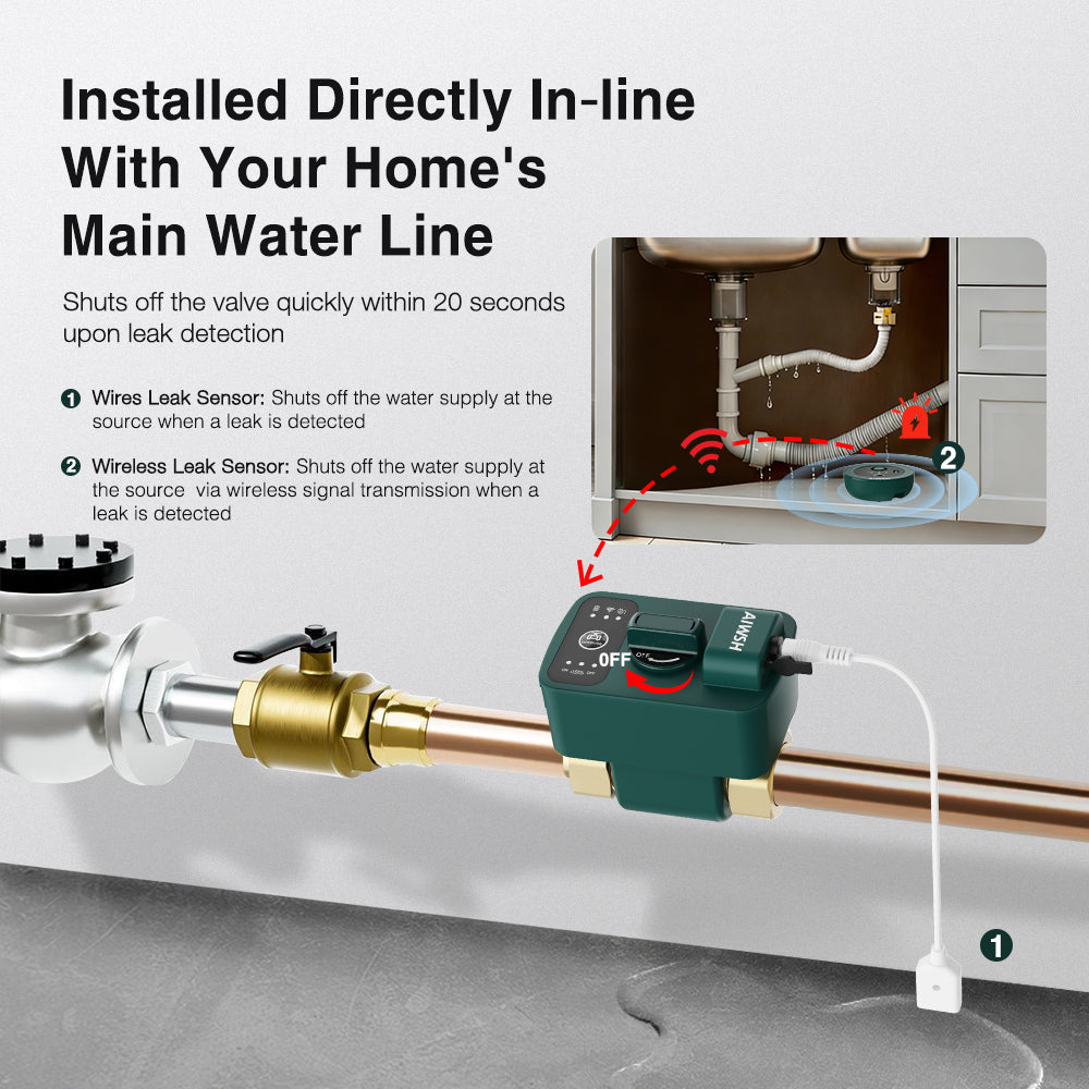 AIWSH AWS-Q20 Smart Leak Protector — Automatic Water Shut-Off Valve with Real-Time Detection for Whole-Home Protection, IP67 Waterproof