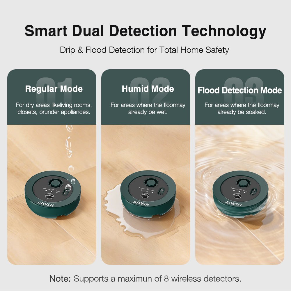 AIWSH AWS - Q20 Pro Smart Water Leak Detector & Automatic Shut - Off Valve with Real - Time Monitoring for Whole - Home Protection Smart Home - AIWSH