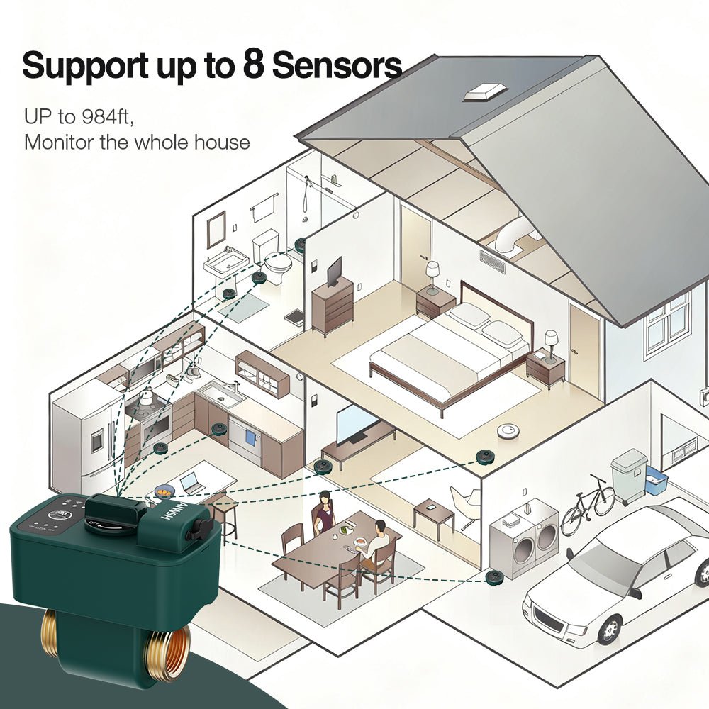 AIWSH AWS - Q20 Pro Smart Water Leak Detector & Automatic Shut - Off Valve with Real - Time Monitoring for Whole - Home Protection Smart Home - AIWSH