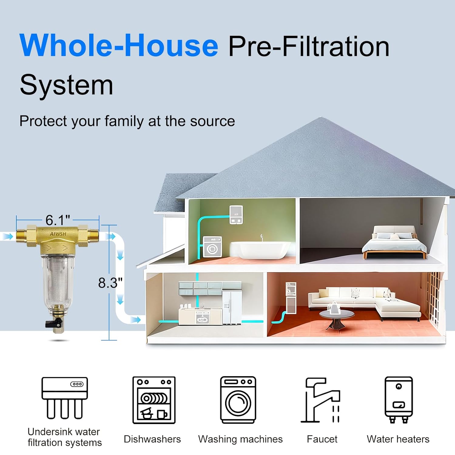 AIWSH AWS - QZ10 40 - Micron Spin - Down Whole House Sediment Filter | Reusable Cartridge | Anti - Burst & Freeze - Resistant Design Filter - AIWSH